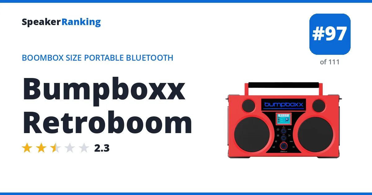 Bumpboxx Retroboom - ranked #97 of 111 Boombox Size Portable Bluetooth Speakers · Editor's rating 2.3/5