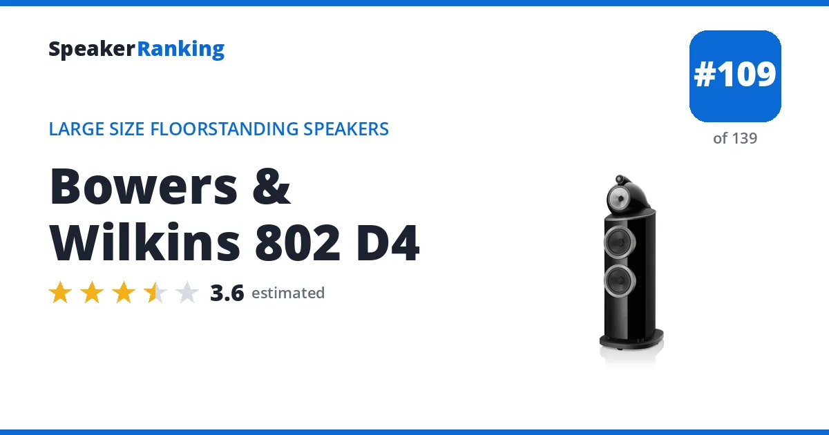 Bowers & Wilkins 802 D4 ranking card