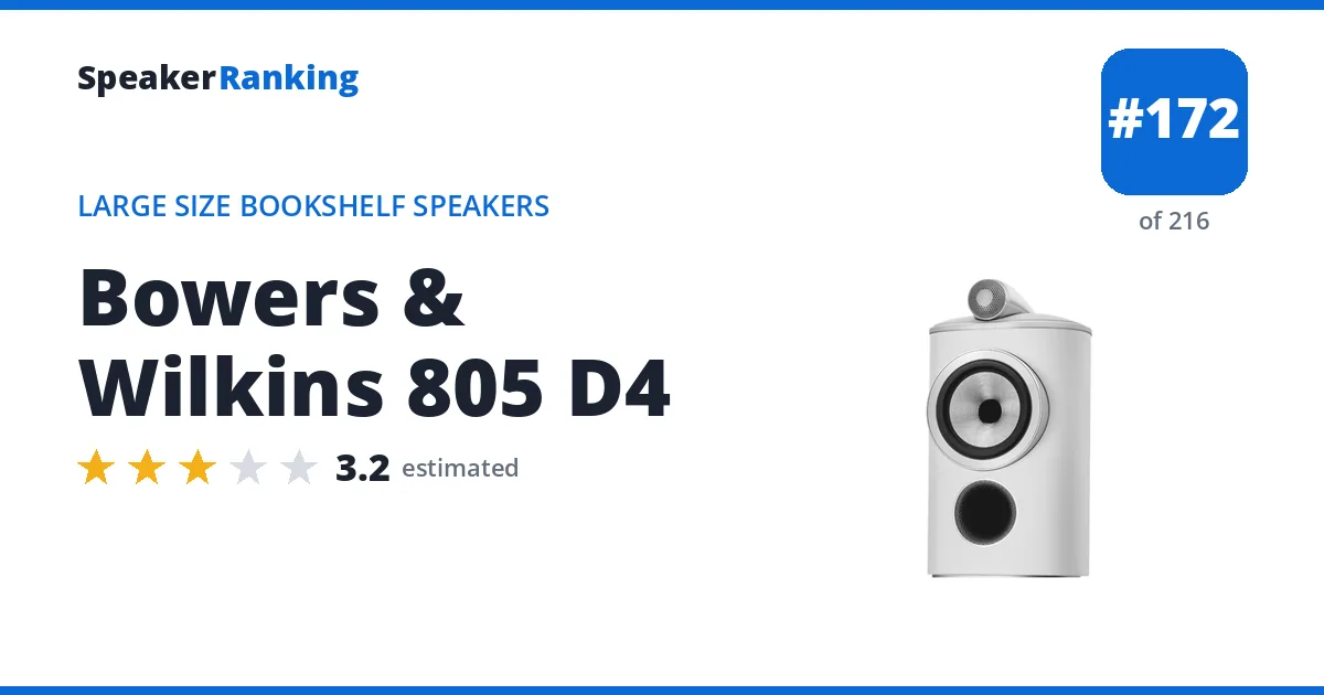 Bowers & Wilkins 805 D4 ranking card