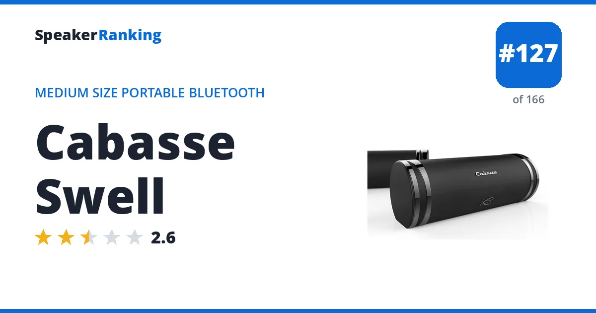 Cabasse Swell ranking card