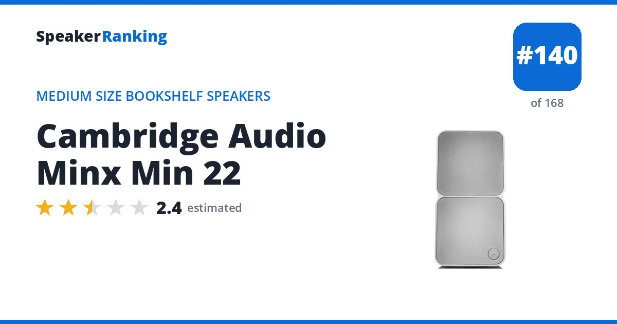Cambridge Audio Minx Min 22 ranking card