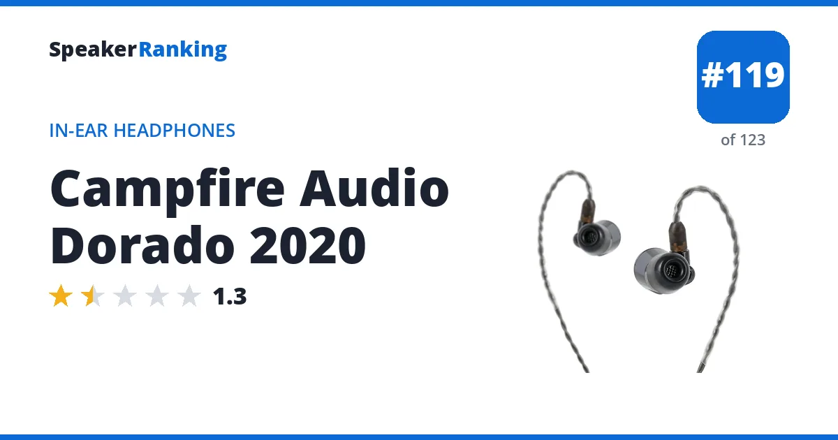 Campfire Audio Dorado 2020 - ranked #111 of 115 In-Ear Headphones · Editor's rating 1.3/5
