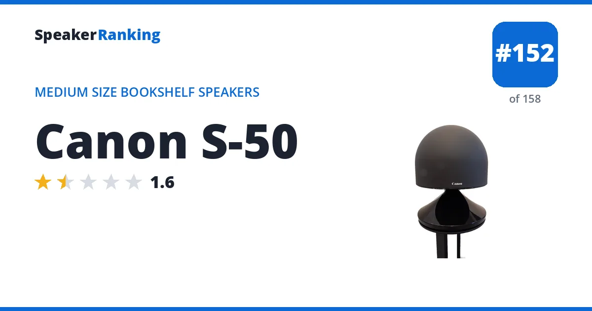 Canon S-50 - ranked #152 of 158 Medium Size Bookshelf Speakers · Editor's rating 1.6/5
