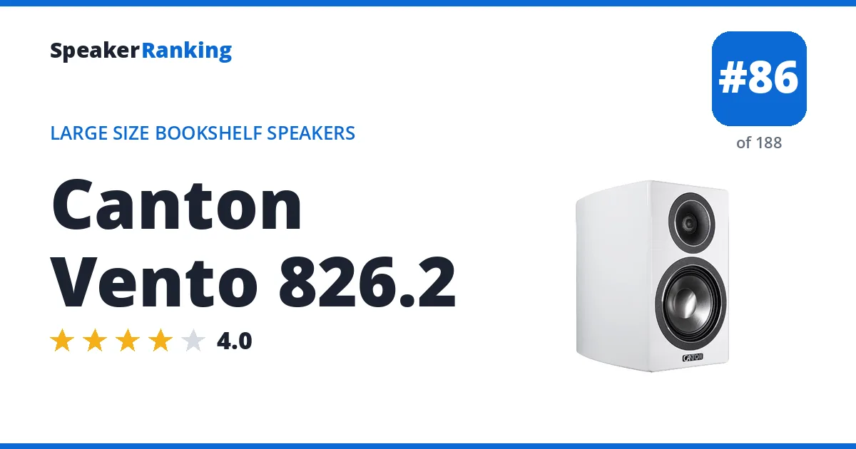 Canton Vento 826.2 ranking card