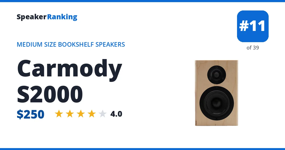 Carmody S2000 - ranked #11 of 39 Medium Size Bookshelf Speakers · Editor's rating 4/5