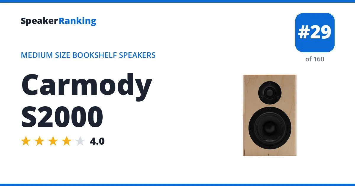 Carmody S2000 ranking card