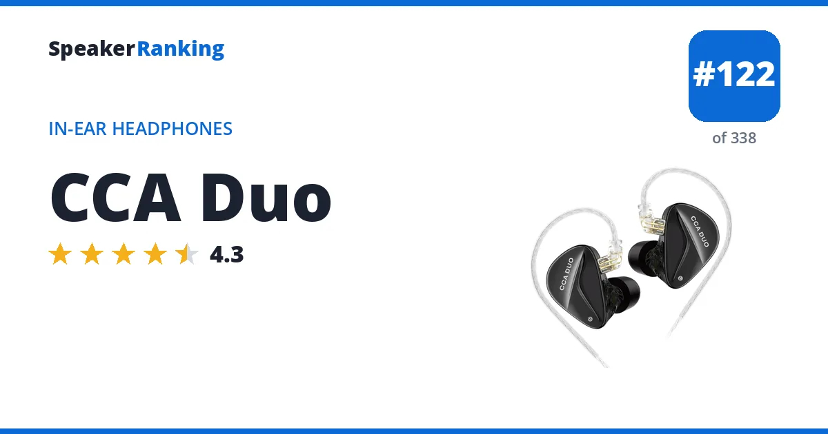 CCA Duo - ranked #122 of 297 In-Ear Headphones · Editor's rating 4.3/5