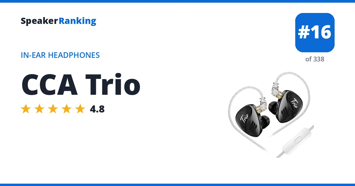 CCA Trio - ranked #16 of 297 In-Ear Headphones · Editor's rating 4.8/5