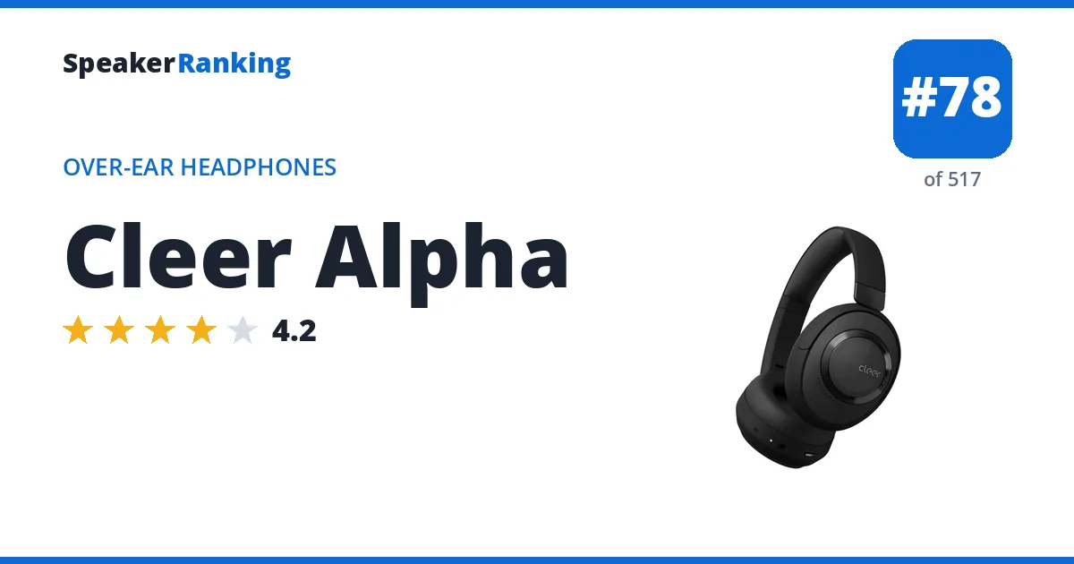Cleer Alpha - ranked #78 of 517 Over-Ear Headphones · Editor's rating 4.2/5