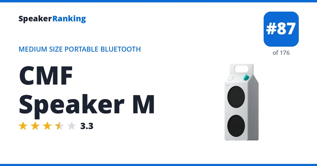 CMF Speaker M · Editor's rating 3.3/5, ranked #87 of 176 Medium Size Portable Bluetooth Speakers