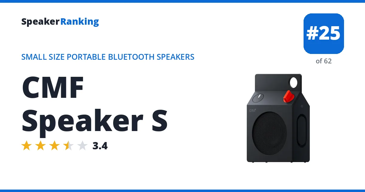 CMF Speaker S · Editor's rating 3.4/5, ranked #25 of 62 Small Size Portable Bluetooth Speakers