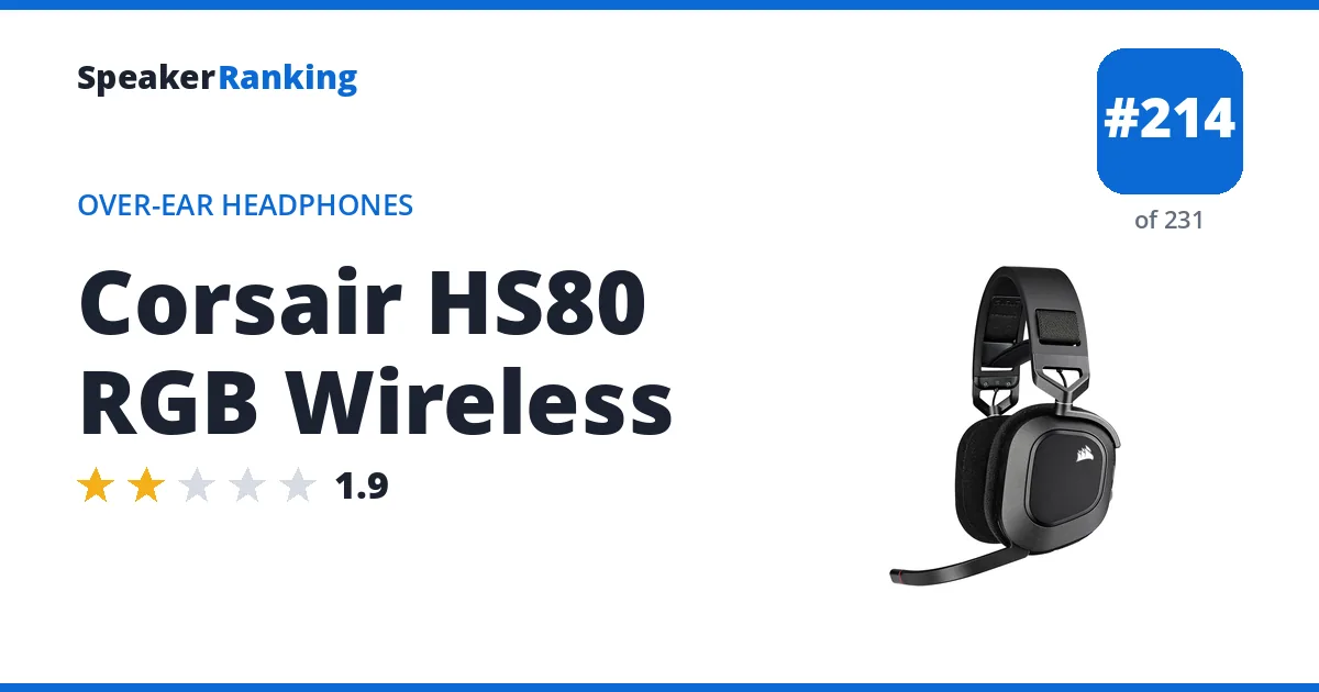 Corsair HS80 RGB Wireless - ranked #214 of 231 Over-Ear Headphones · Editor's rating 1.9/5