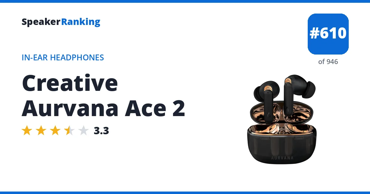 Creative Aurvana Ace 2 ranking card