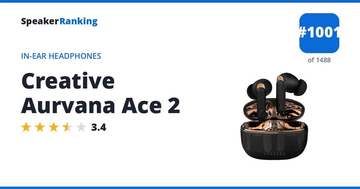 Creative Aurvana Ace 2 ranking card