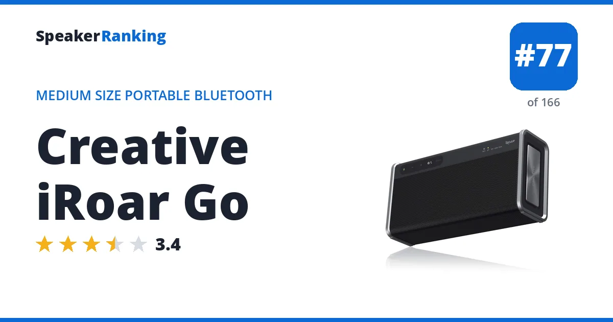 Creative iRoar Go ranking card