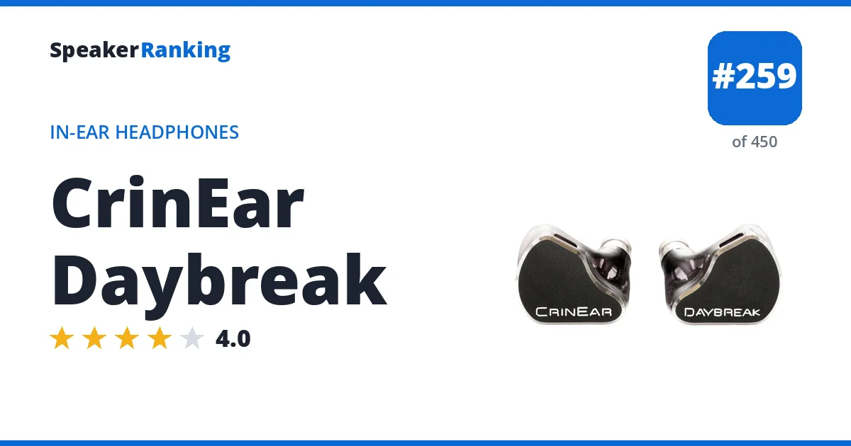 CrinEar Daybreak - ranked #259 of 450 In-Ear Headphones · Editor's rating 4/5