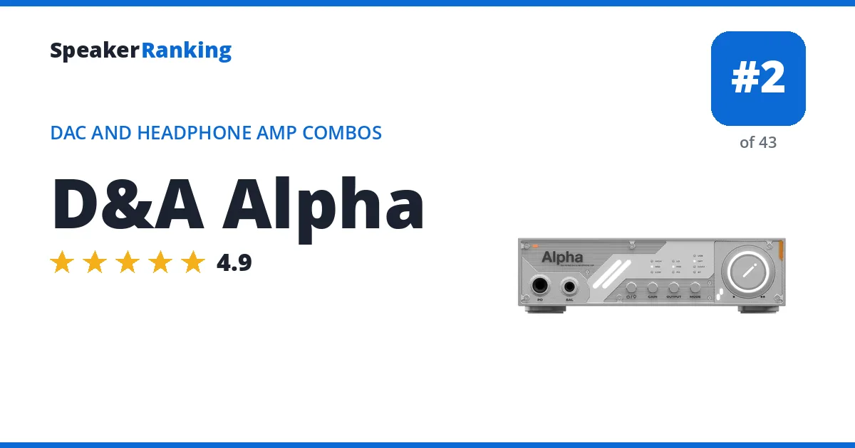 D&A Alpha ranking card