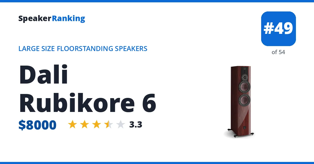Dali Rubikore 6 ranking card