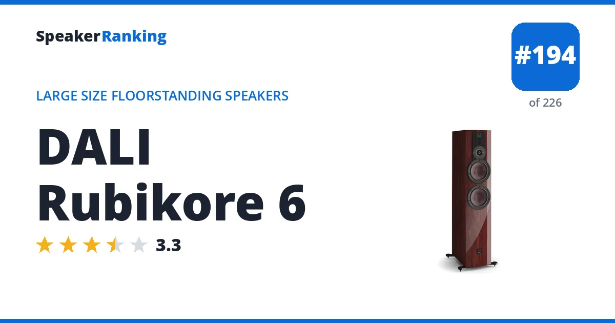 DALI Rubikore 6 ranking card