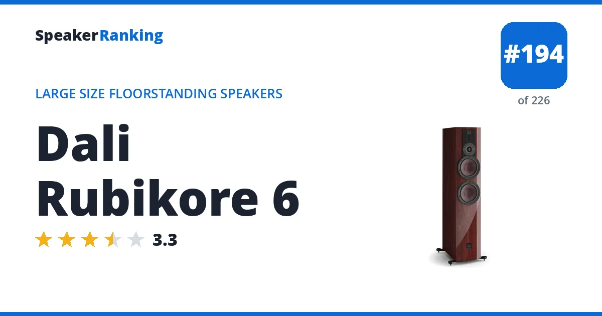 Dali Rubikore 6 ranking card