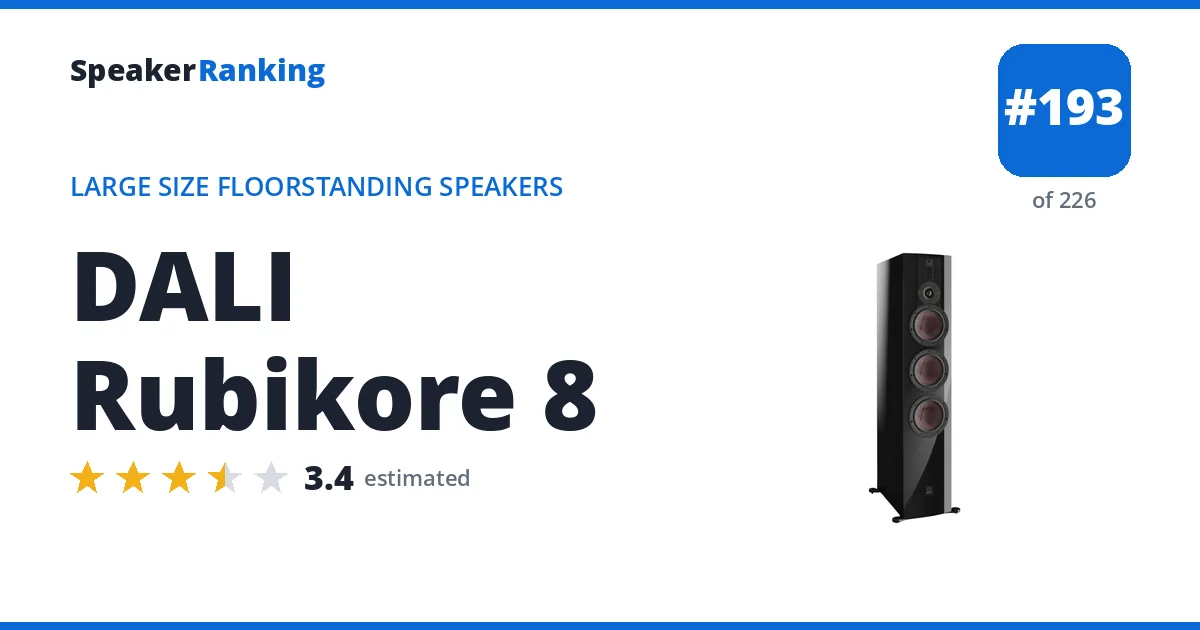 DALI Rubikore 8 ranking card