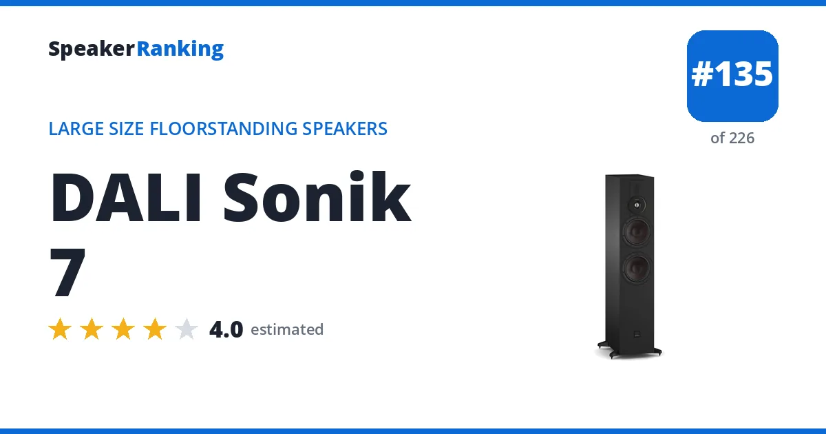 DALI Sonik 7 ranking card