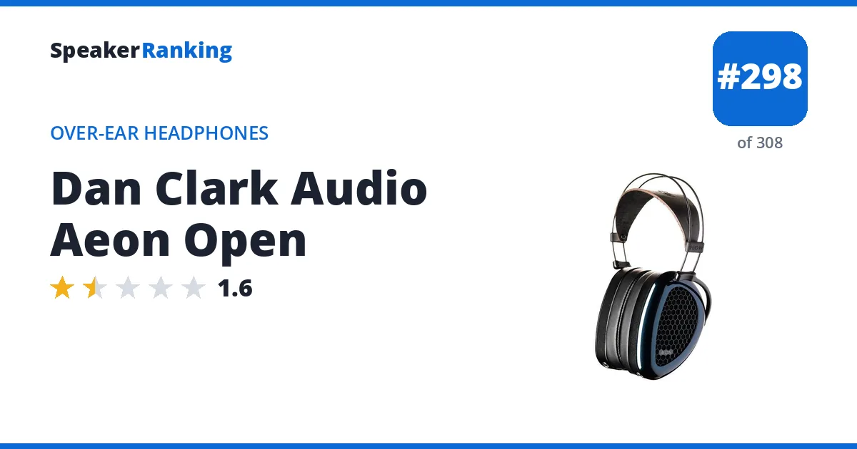 Dan Clark Audio Aeon Open - ranked #298 of 308 Over-Ear Headphones · Editor's rating 1.6/5