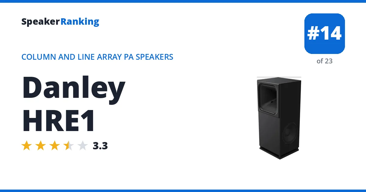 Danley HRE1 ranking card
