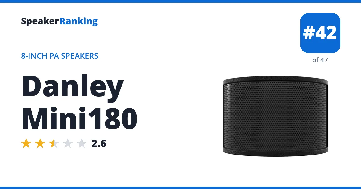 Danley Mini180 - ranked #42 of 47 8-Inch PA Speakers · Editor's rating 2.6/5