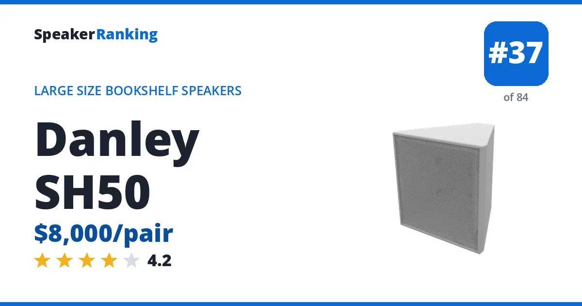 Danley SH50 - ranked #37 of 84 Large Size Bookshelf Speakers · Editor's rating 4.2/5