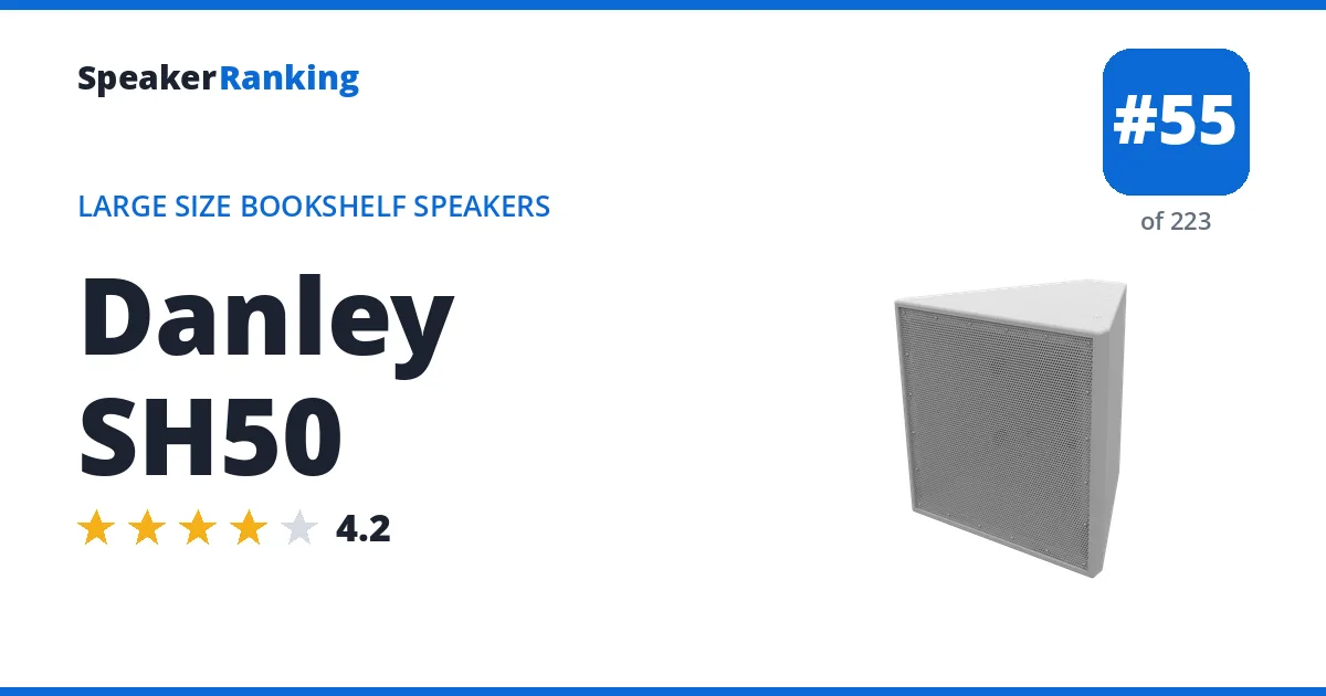 Danley SH50 ranking card