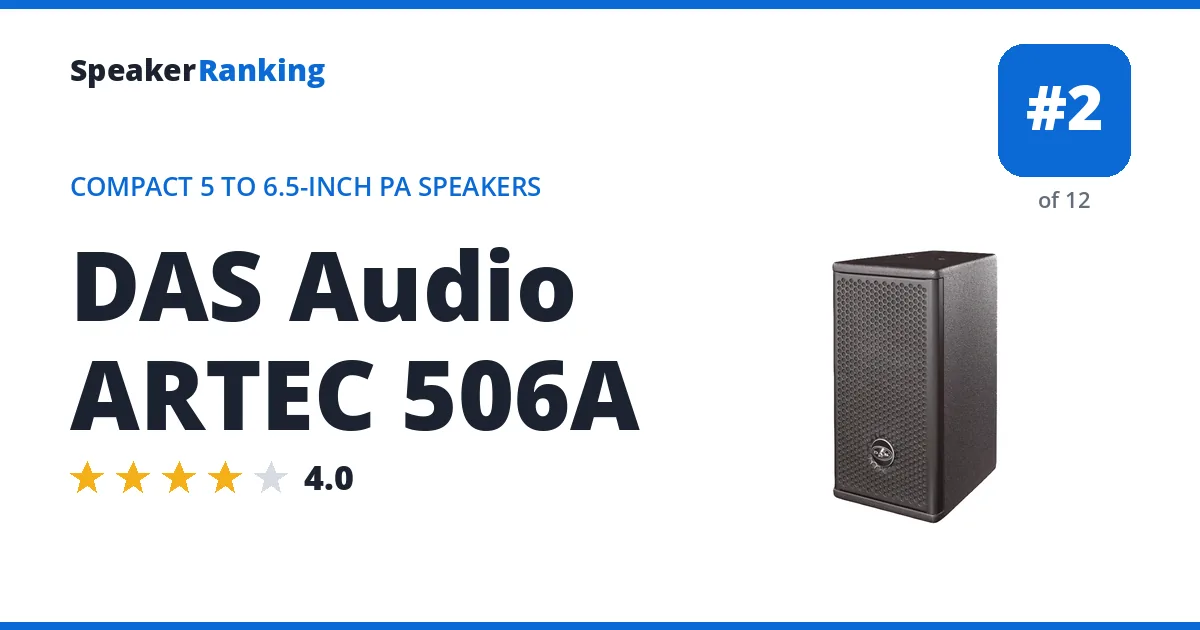 DAS Audio ARTEC 506A ranking card
