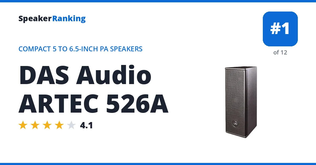 DAS Audio ARTEC 526A ranking card
