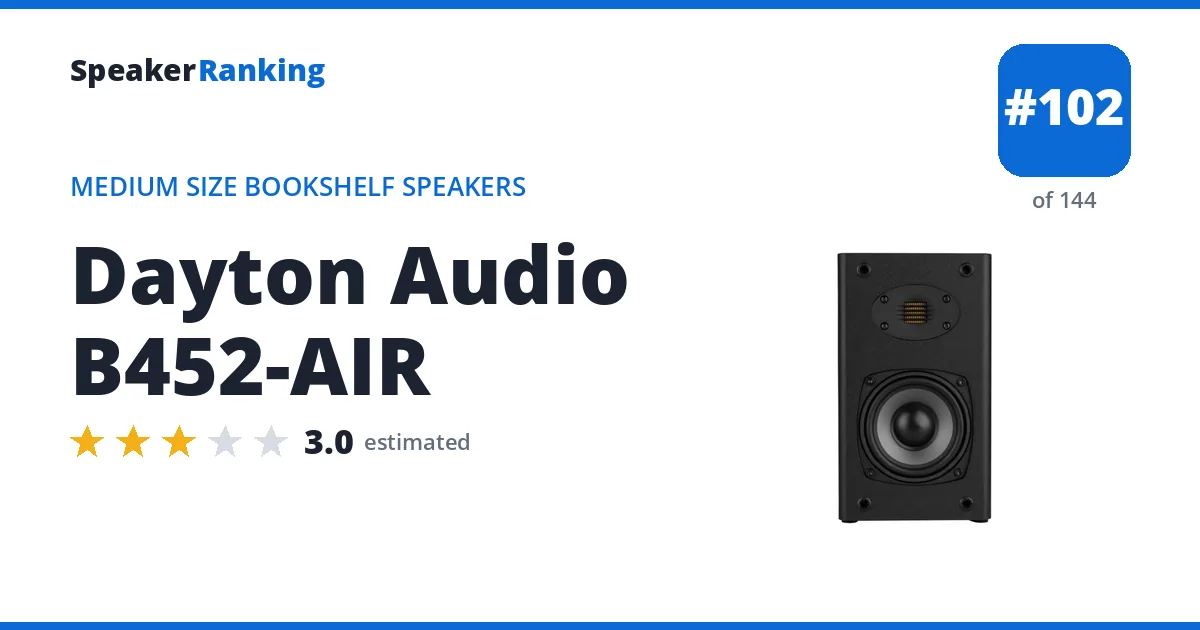 Dayton Audio B452-AIR - ranked #102 of 144 Medium Size Bookshelf Speakers · Editor's rating 3/5