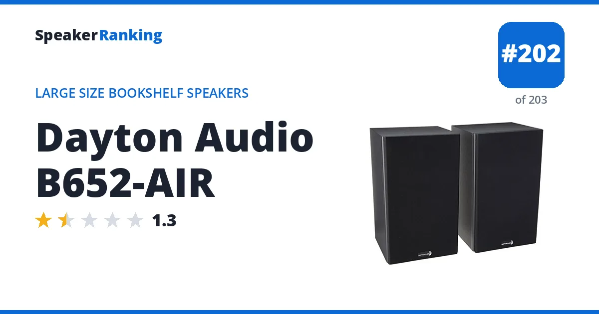 Dayton Audio B652-AIR ranking card