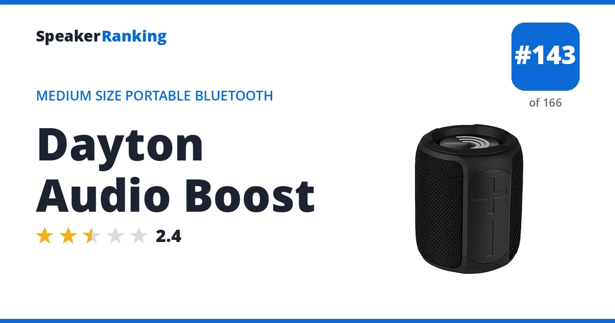 Dayton Audio Boost ranking card
