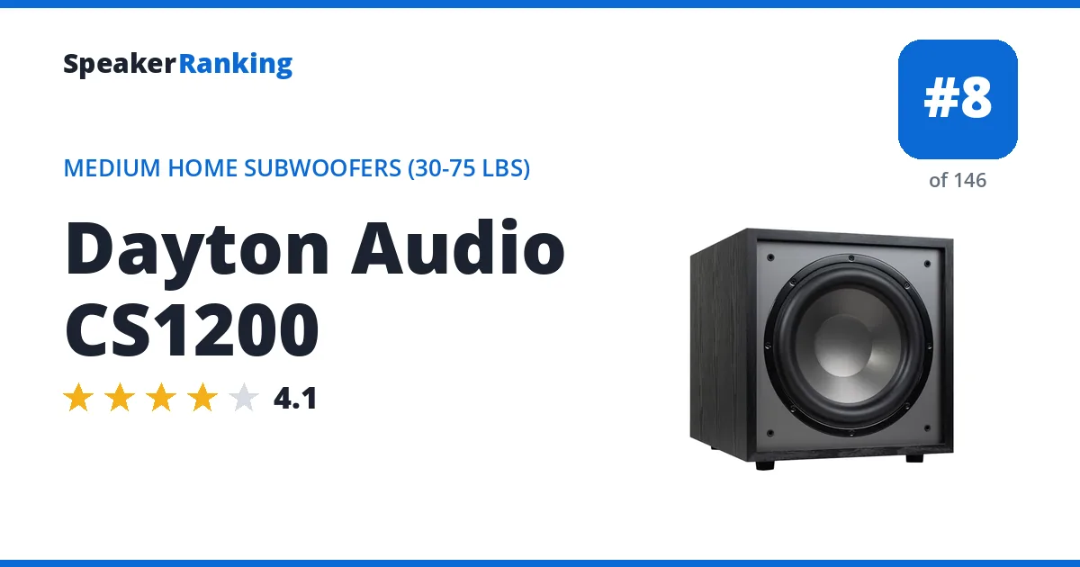 Dayton Audio CS1200 - ranked #8 of 146 Medium Home Subwoofers (30-75 lbs) · Editor's rating 4.1/5