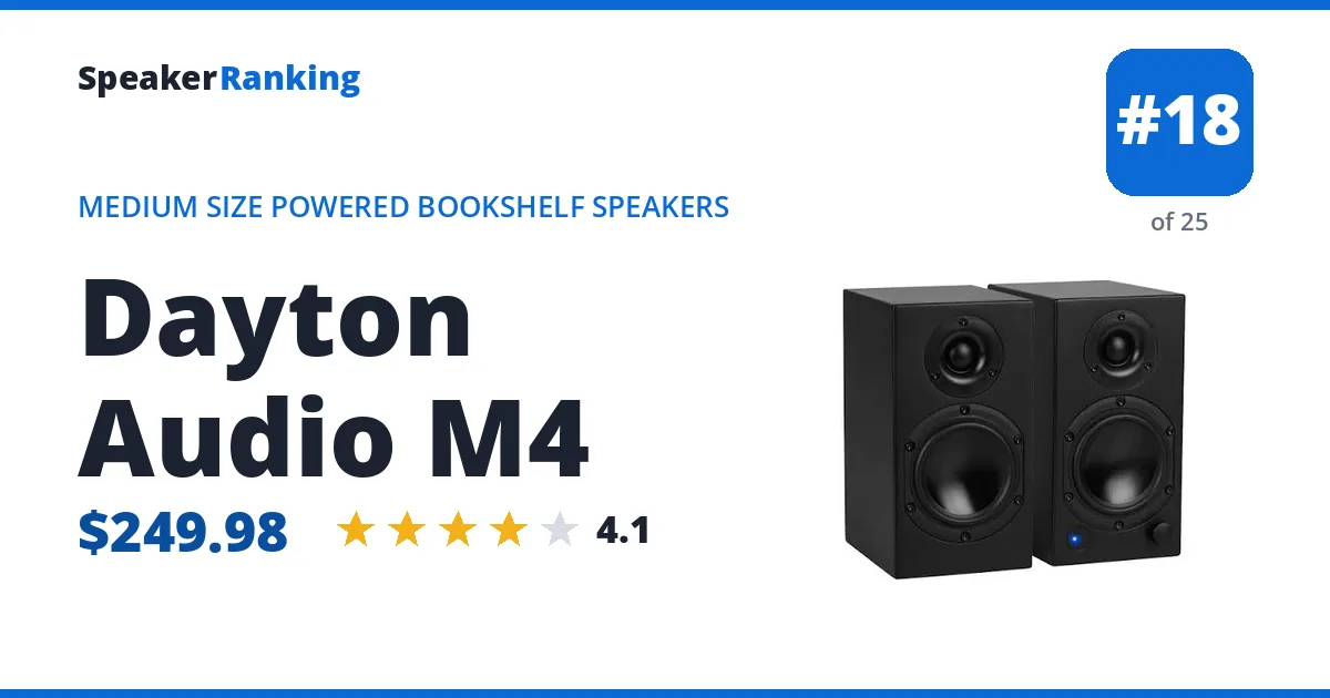 Dayton Audio M4 - ranked #18 of 25 Medium Size Powered Bookshelf Speakers · Editor's rating 4.1/5
