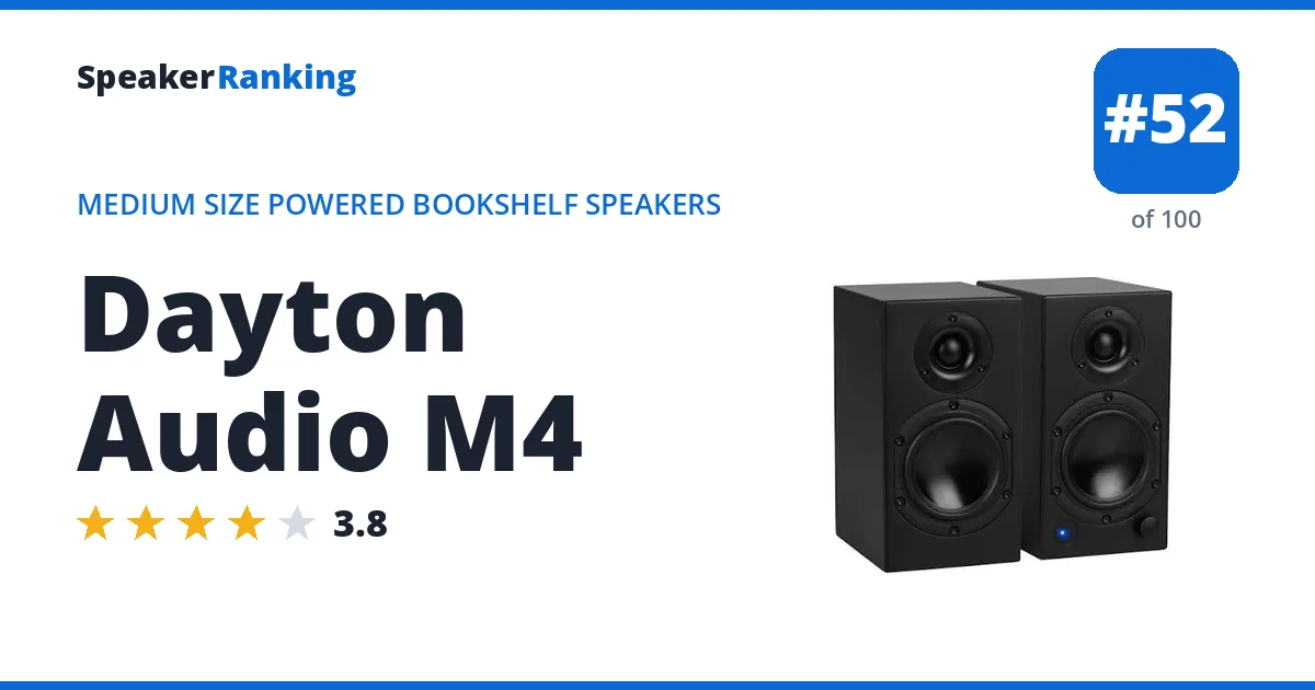 Dayton Audio M4 ranking card