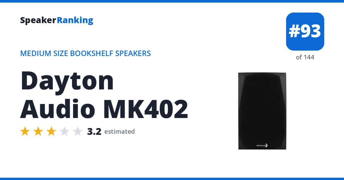 Dayton Audio MK402 ranking card