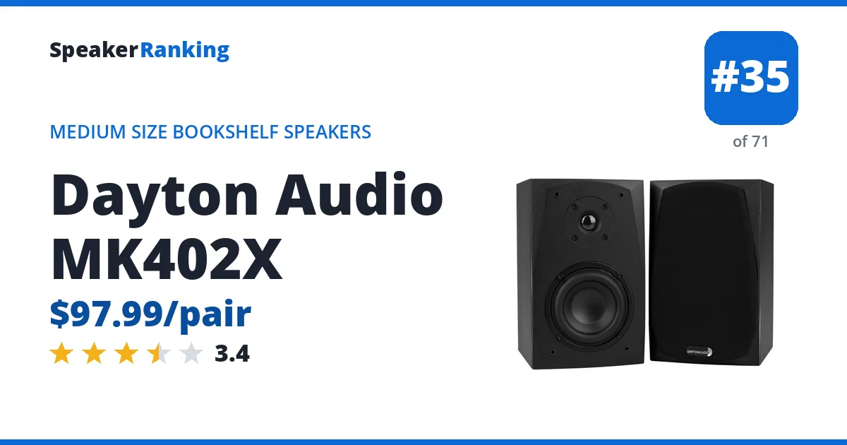 Dayton Audio MK402X - ranked #35 of 71 Medium Size Bookshelf Speakers · Editor's rating 3.4/5