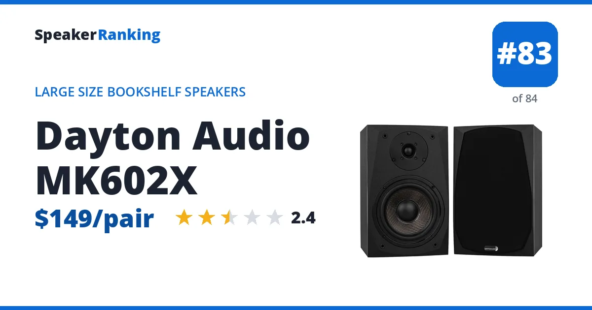 Dayton Audio MK602X - ranked #83 of 84 Large Size Bookshelf Speakers · Editor's rating 2.4/5