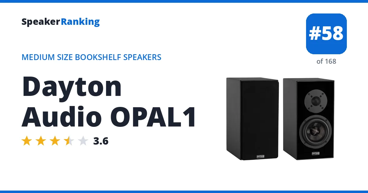 Dayton Audio OPAL1 ranking card