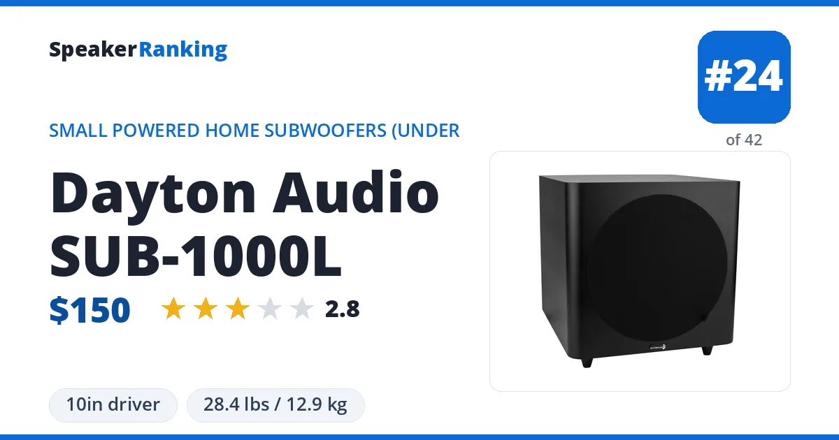 Dayton Audio SUB-1000L ranking card