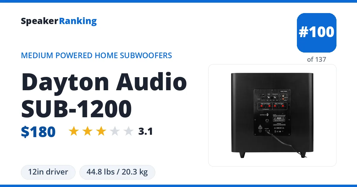 Dayton Audio SUB-1200 ranking card