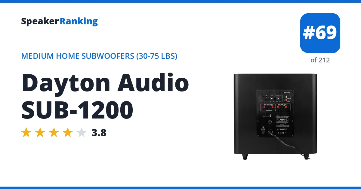 Dayton Audio SUB-1200 ranking card