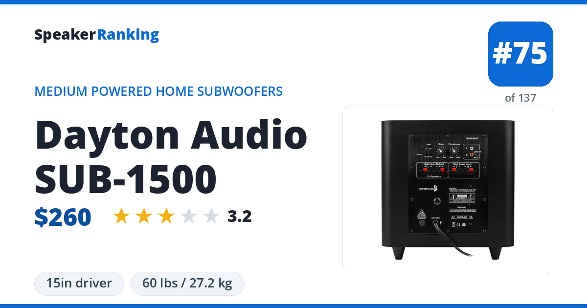 Dayton Audio SUB-1500 ranking card