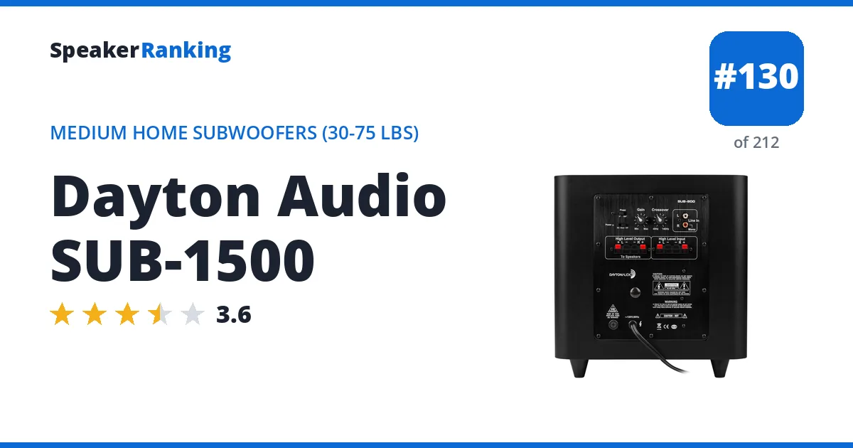 Dayton Audio SUB-1500 ranking card