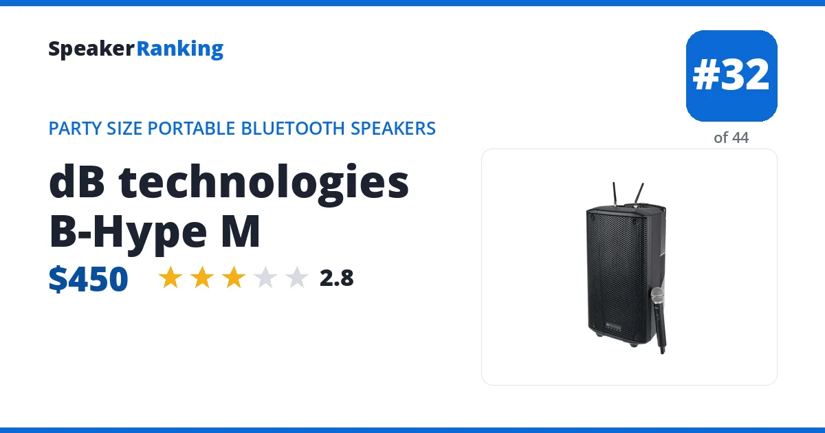dB technologies B-Hype M ranking card