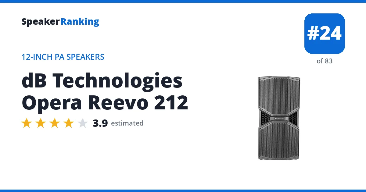 dB Technologies Opera Reevo 212 ranking card